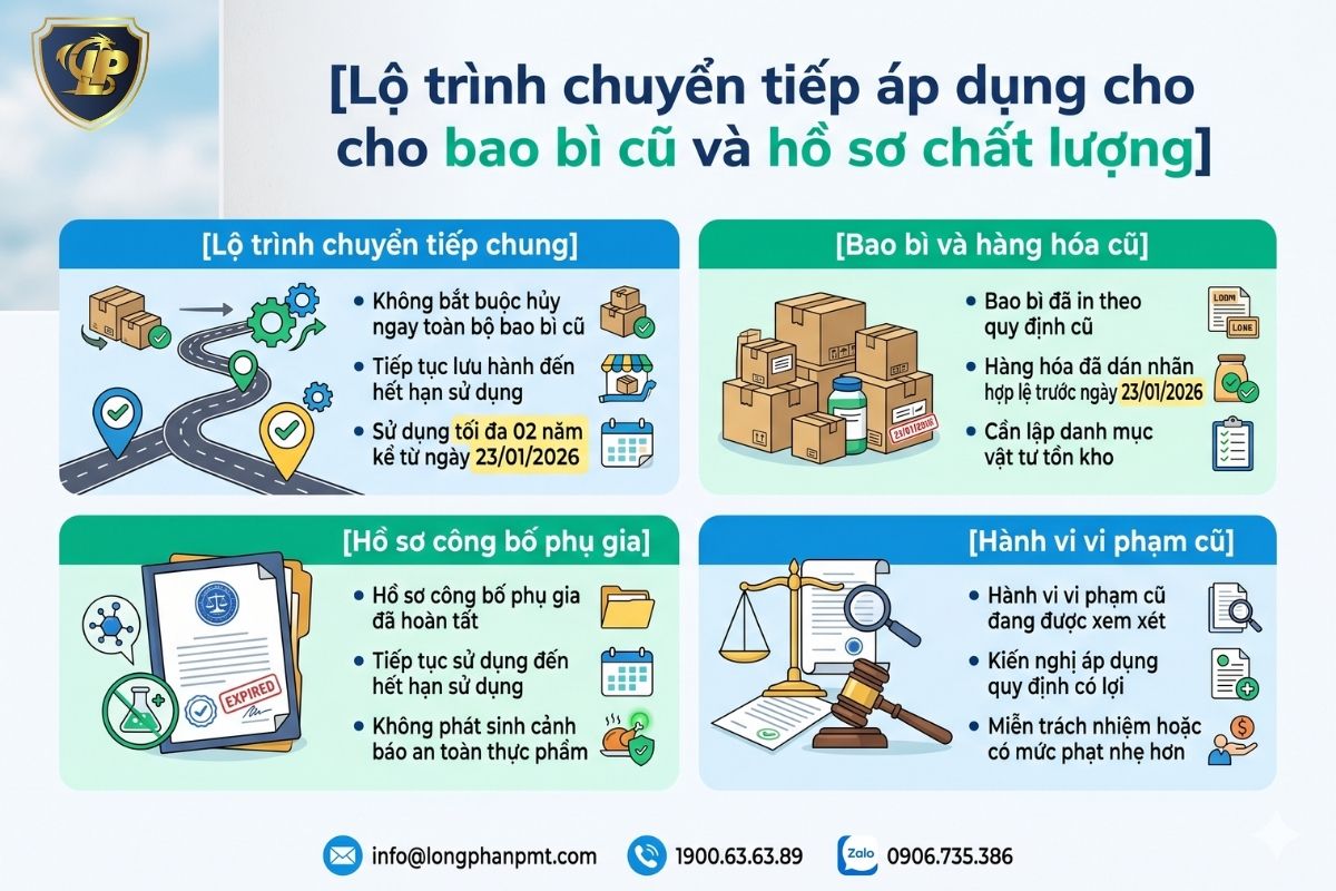 Lộ trình chuyển tiếp áp dụng cho bao bì cũ và hồ sơ chất lượng.