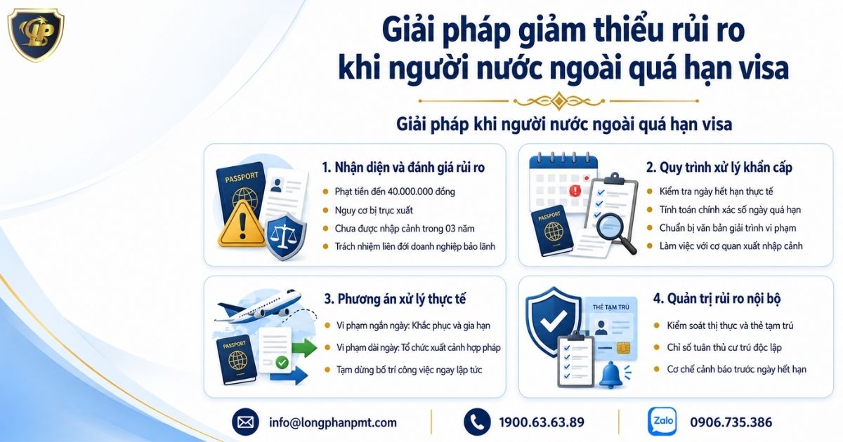 Giải pháp xử lý khi người nước ngoài quá hạn visa tại Việt Nam.