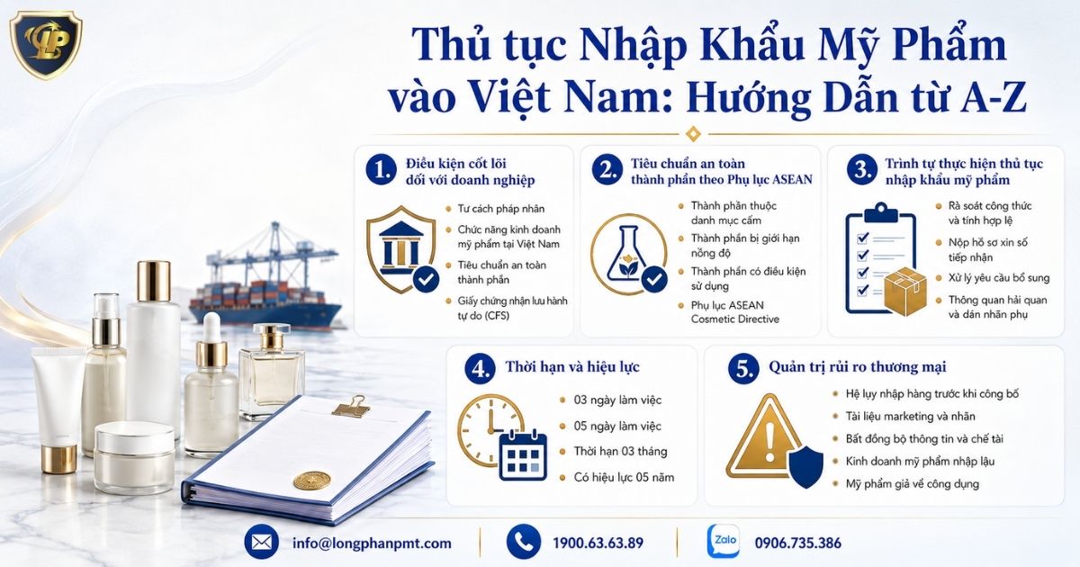 Các bước trong thủ tục nhập khẩu mỹ phẩm chuyên nghiệp.