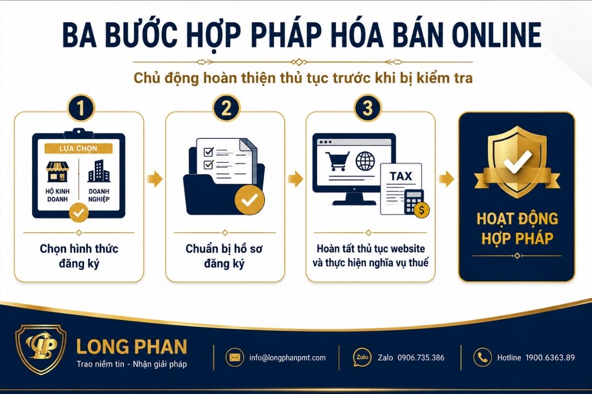 Các nhóm vi phạm và xử phạt khi bán hàng online không đăng ký kinh doanh.