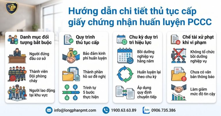 Hướng dẫn chi tiết thủ tục cấp chứng nhận huấn luyện PCCC cho cơ sở