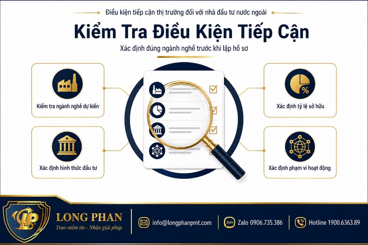 Điều kiện tiếp cận thị trường khi thành lập công ty có vốn đầu tư nước ngoài.
