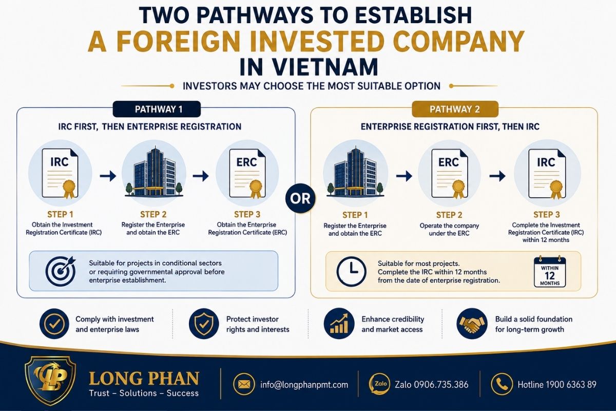 Two pathways for establishing a foreign invested company with IRC and ERC procedures