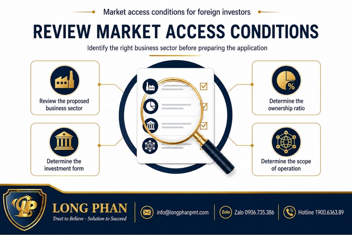 Market access conditions for foreign investors covering business sectors and ownership ratios