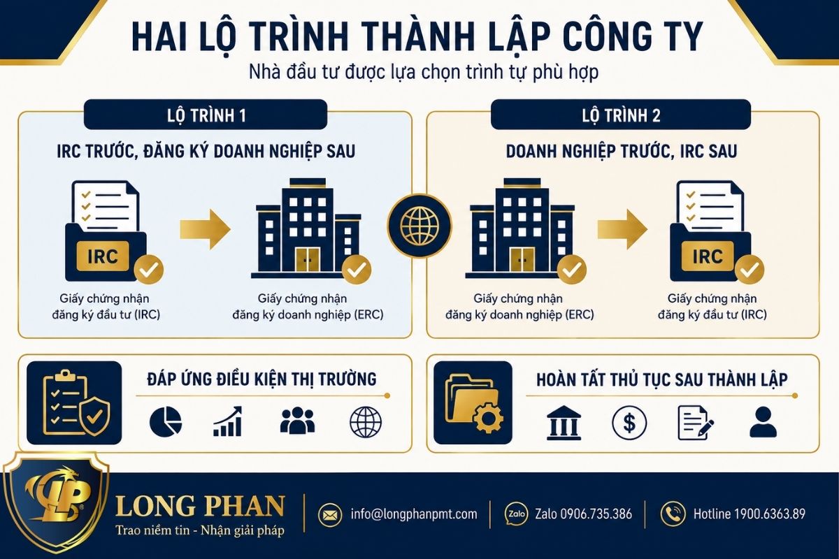 Hai lộ trình thành lập công ty có vốn đầu tư nước ngoài theo bài viết.