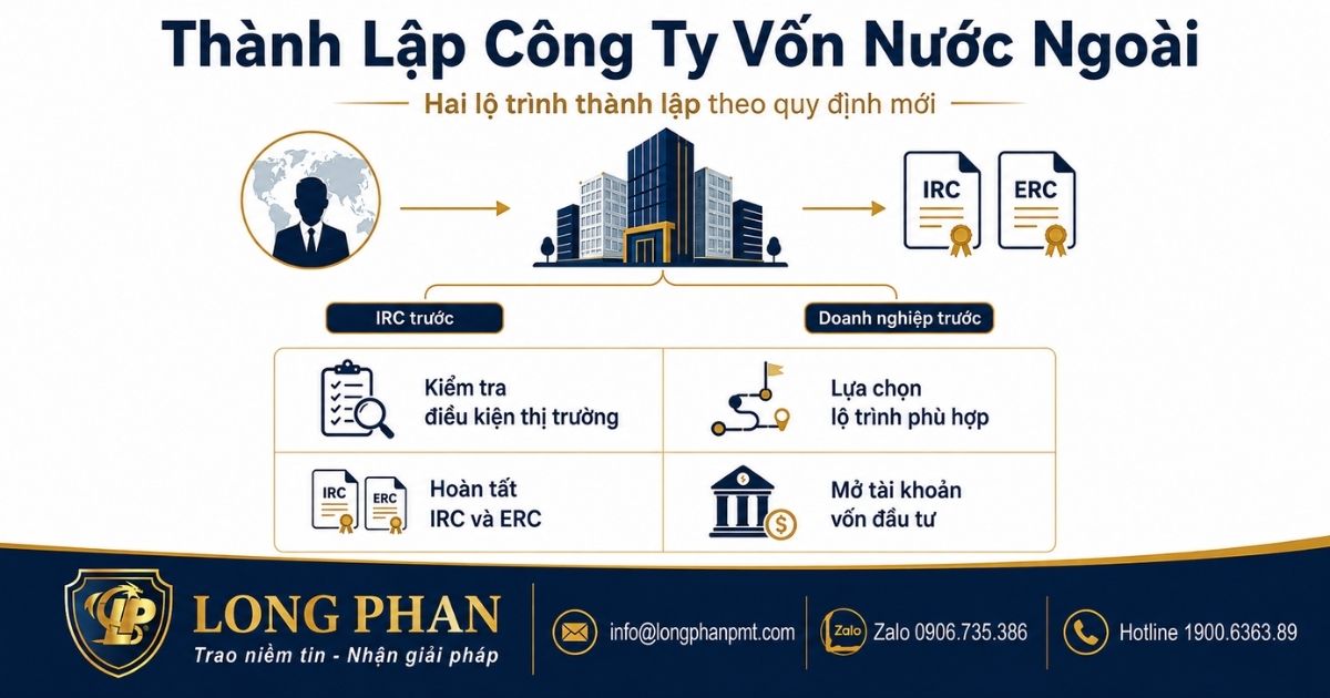 Thành lập công ty có vốn đầu tư nước ngoài theo hai lộ trình thực hiện.