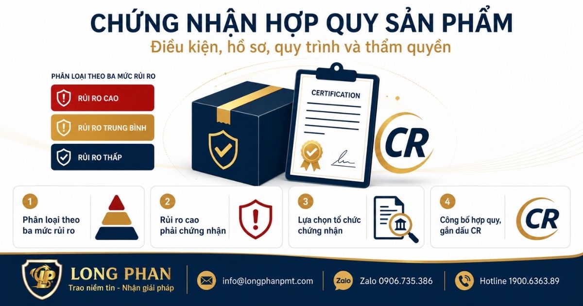Thủ tục xin cấp giấy chứng nhận hợp quy sản phẩm theo phân loại mức độ rủi ro.