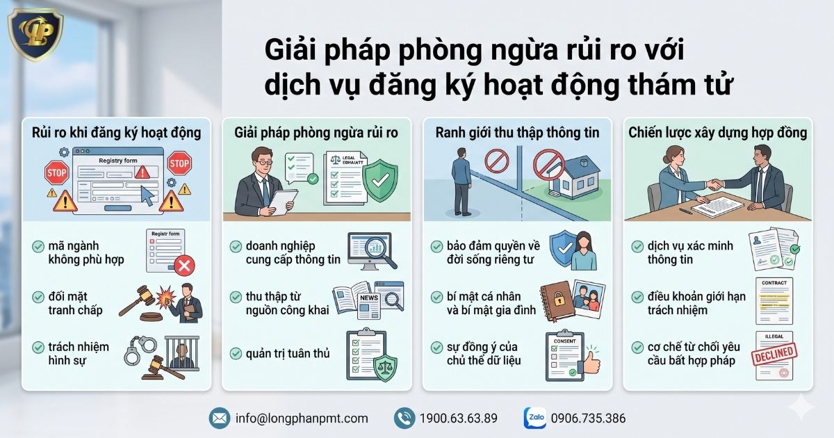Giải pháp an toàn khi đăng ký hoạt động thám tử cho các doanh nghiệp.