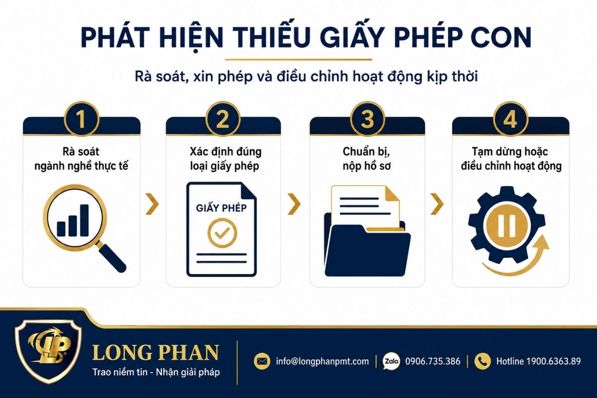 Các bước doanh nghiệp khắc phục khi phát hiện thiếu giấy phép con