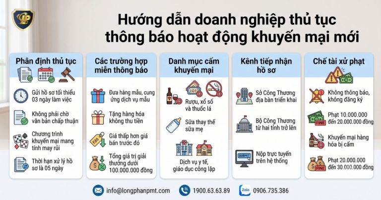 Khuyến mại khi thay đổi người đại diện theo pháp luật là người nước ngoài.