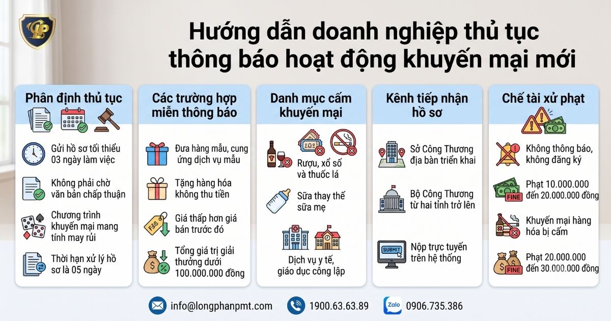 Khuyến mại khi thay đổi người đại diện theo pháp luật là người nước ngoài.