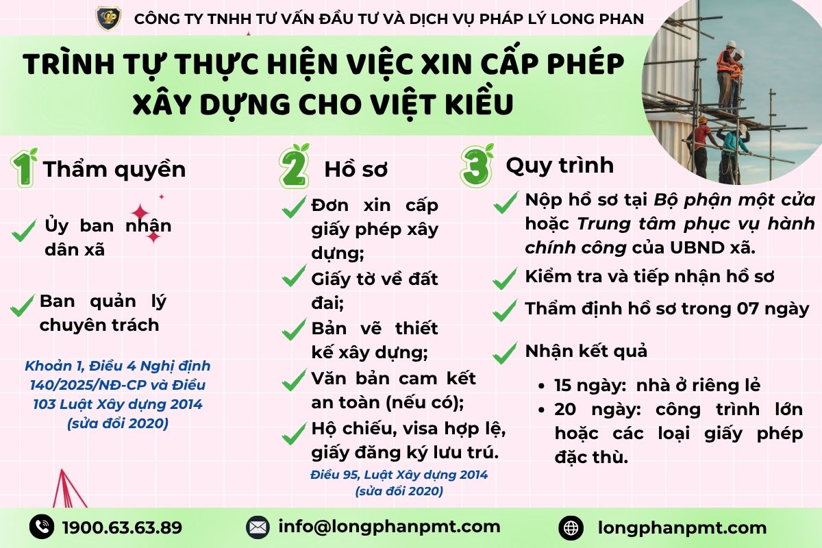 Trình tự thực hiện xin cấp phép xây dựng cho Việt Kiều