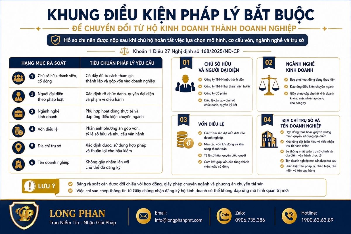 Điều kiện Chuyển đổi HKD sang công ty theo quy định pháp luật.