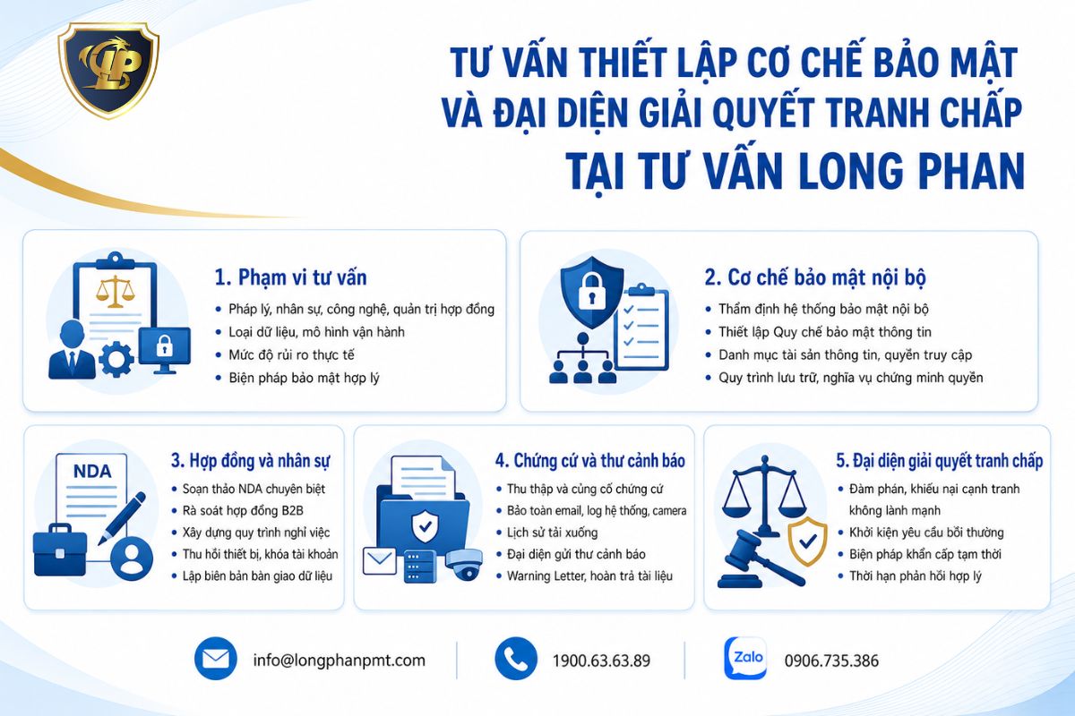 Dịch vụ tư vấn bảo hộ bí mật kinh doanh và giải quyết tranh chấp
