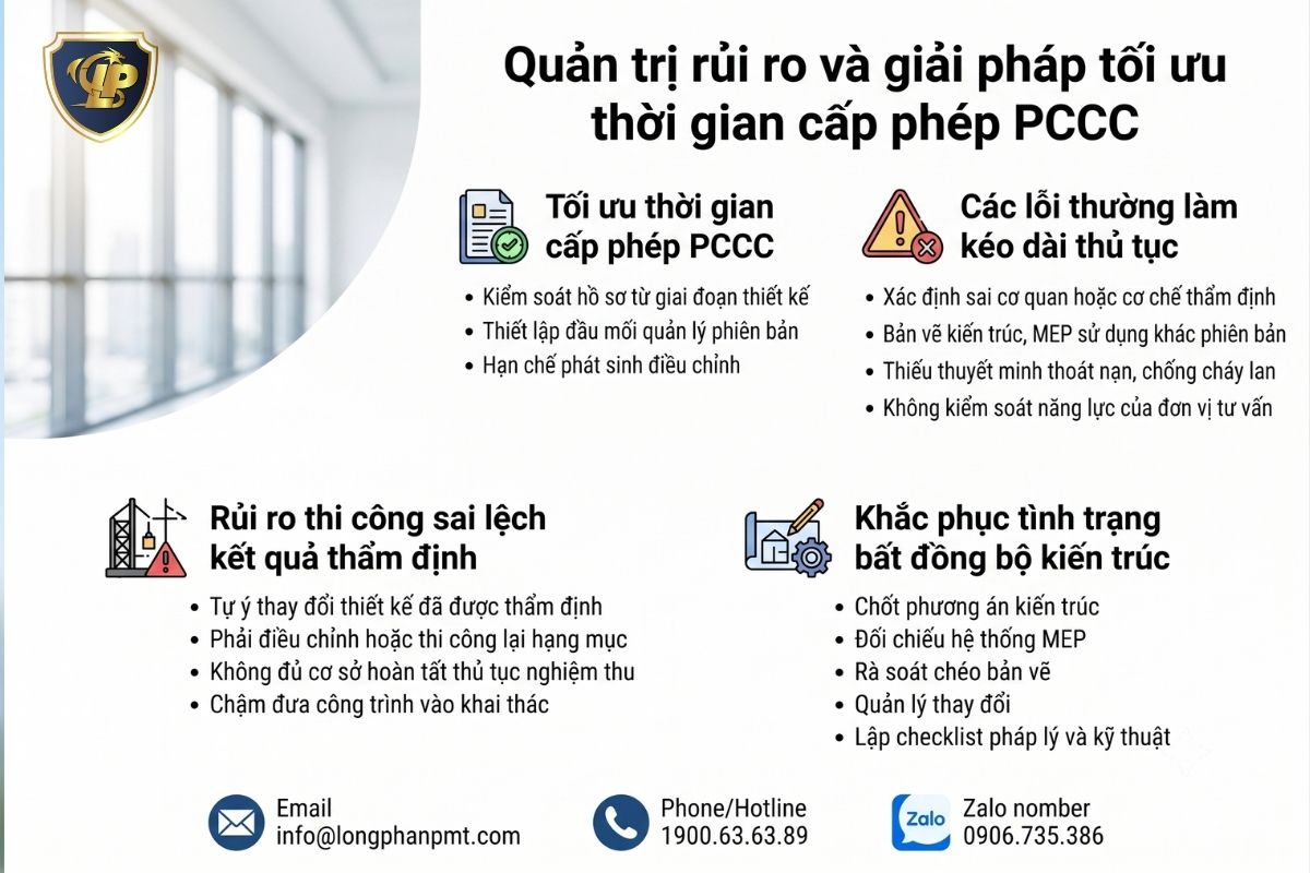 Quản trị rủi ro và giải pháp tối ưu thời gian cấp phép PCCC.