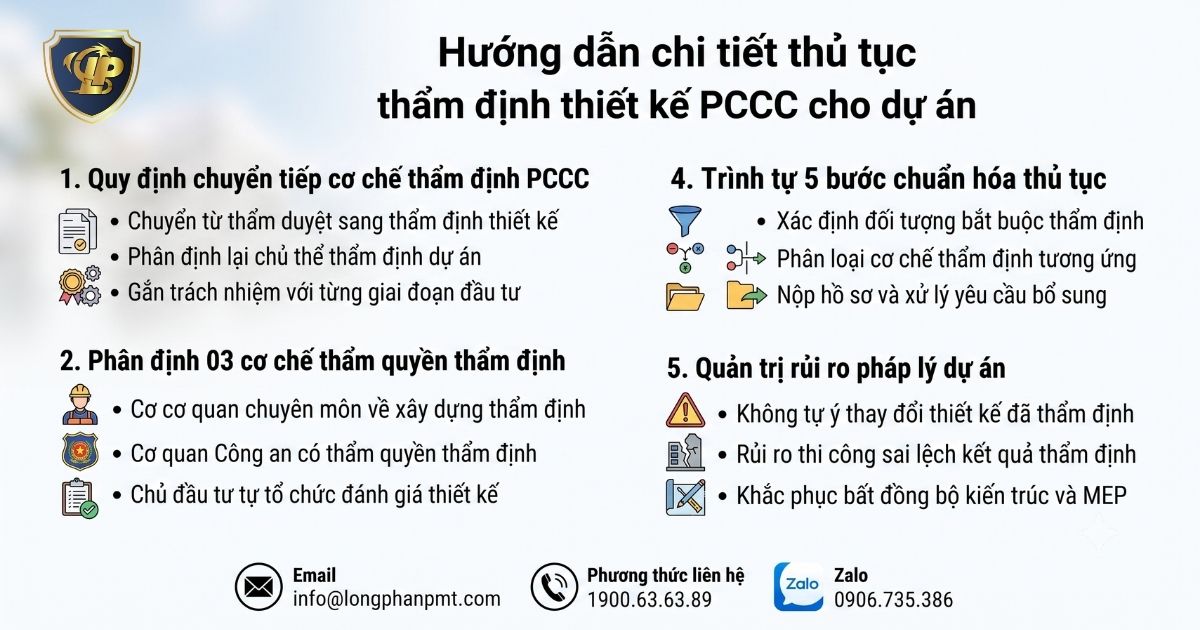 Hướng dẫn thủ tục thẩm định thiết kế PCCC cho dự án.