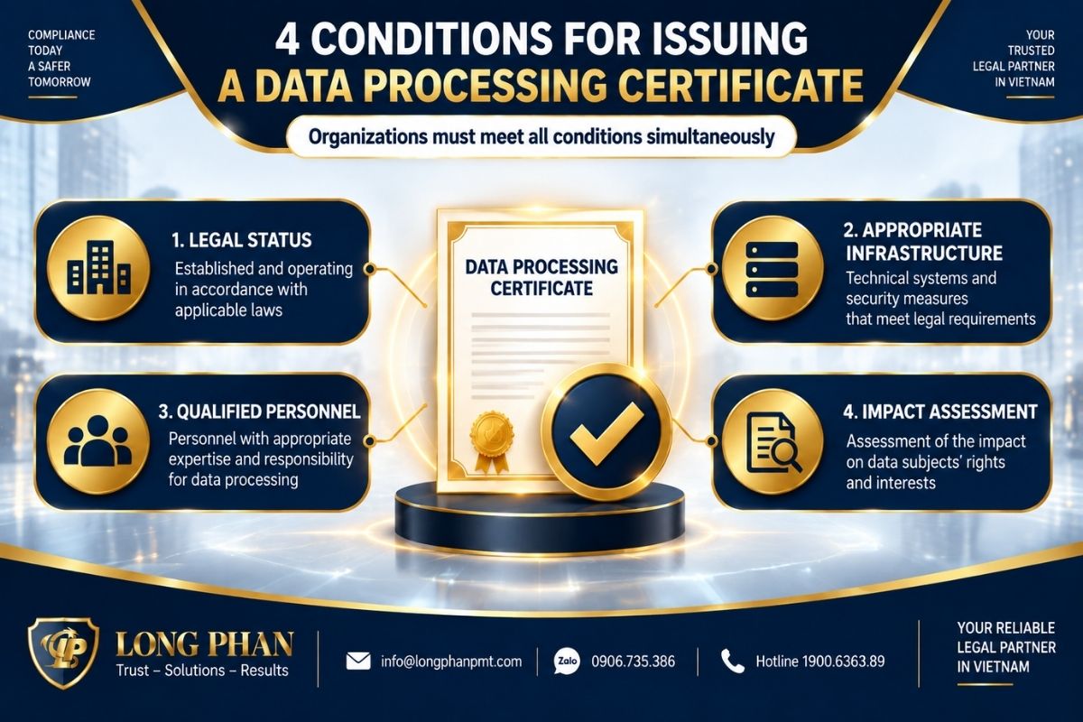 Data Processing Certificate conditions with organization compliance requirements