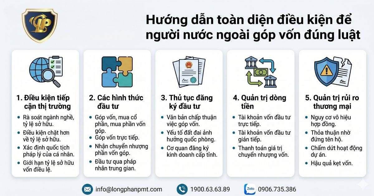 Sơ đồ hướng dẫn điều kiện để người nước ngoài góp vốn đúng quy định