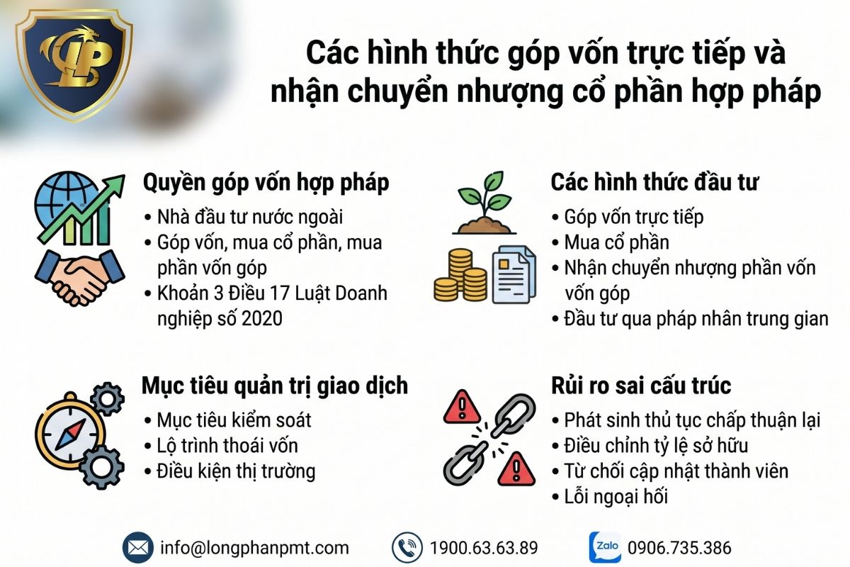 Chi tiết các hình thức góp vốn trực tiếp và chuyển nhượng cổ phần hợp pháp