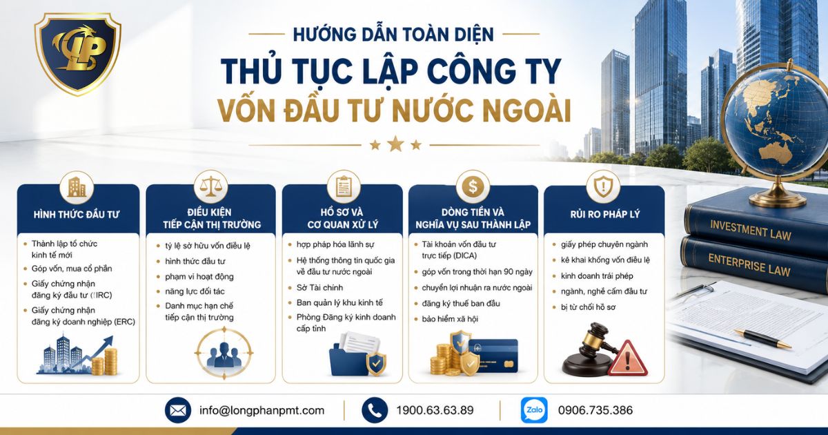 Sơ đồ hướng dẫn thủ tục lập công ty vốn đầu tư nước ngoài tại Việt Nam