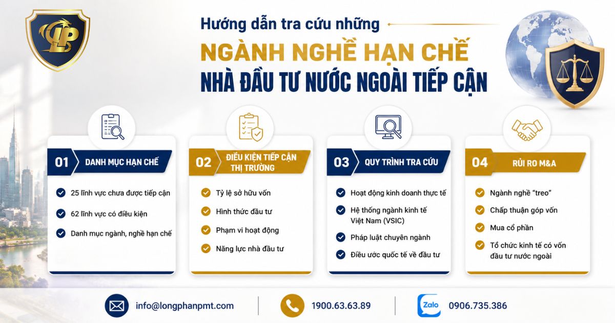 Hướng dẫn tra cứu các ngành nghề hạn chế nhà đầu tư nước ngoài