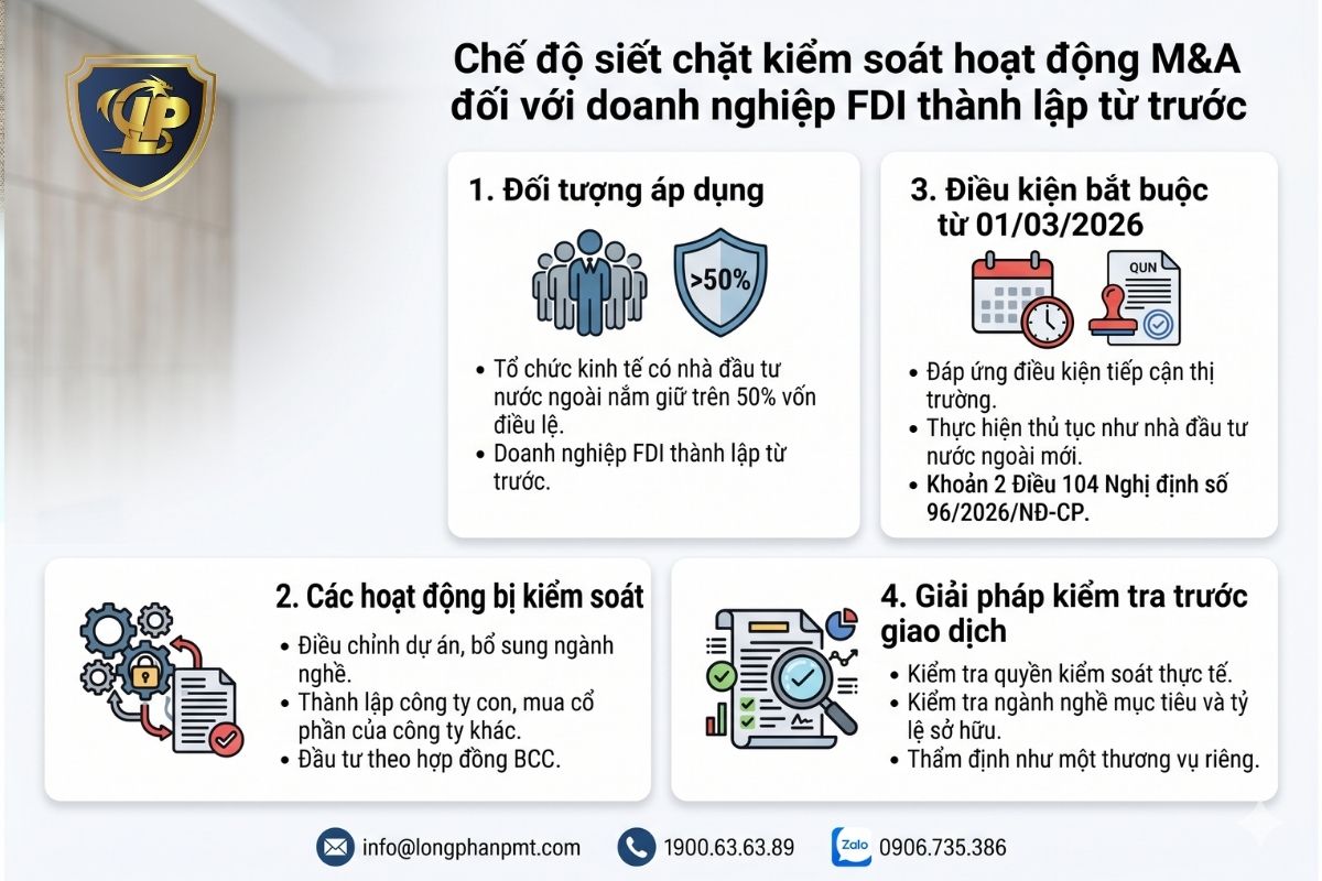 Quy định siết chặt kiểm soát hoạt động M&A với doanh nghiệp FDI lập từ trước