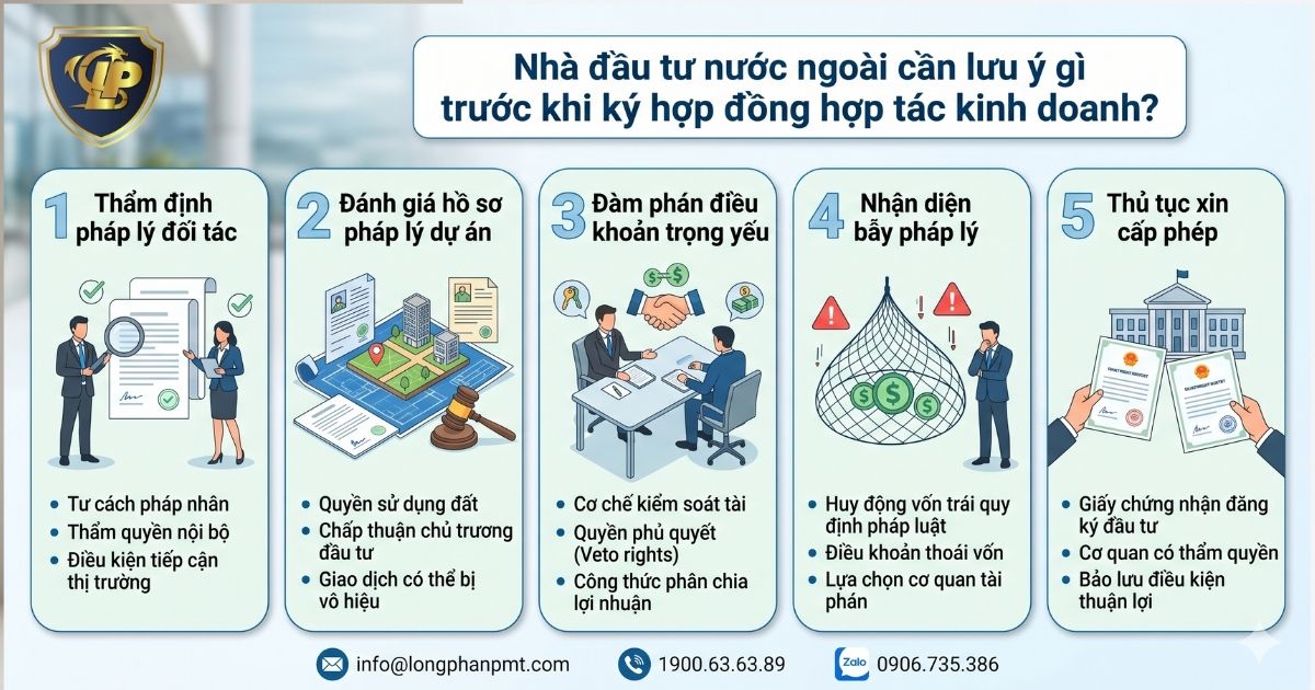 Lưu ý về hợp đồng hợp tác kinh doanh bcc cho nhà đầu tư 