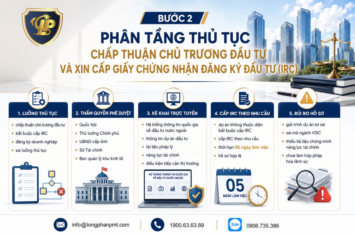 Sơ đồ phân tầng thủ tục cấp IRC cho công ty vốn đầu tư nước ngoài
