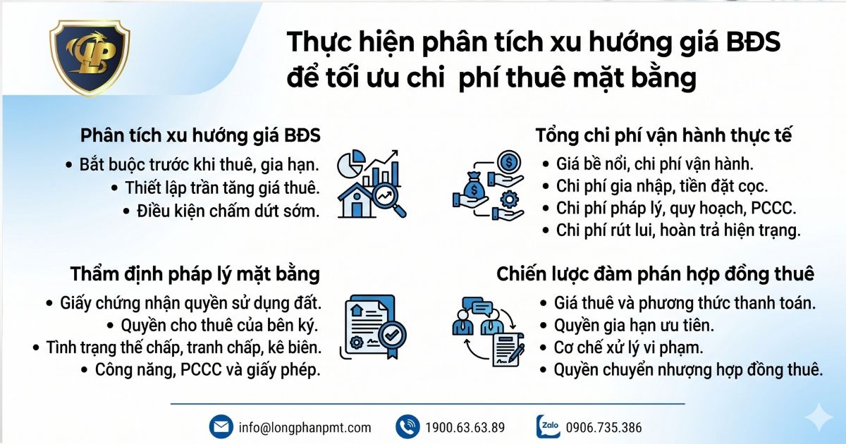 Sơ đồ phân tích xu hướng giá BĐS giúp tối ưu chi phí thuê mặt bằng kinh doanh