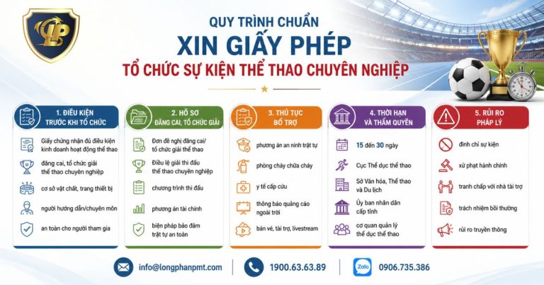 Sơ đồ quy trình chuẩn xin giấy phép tổ chức sự kiện thể thao chuyên nghiệp