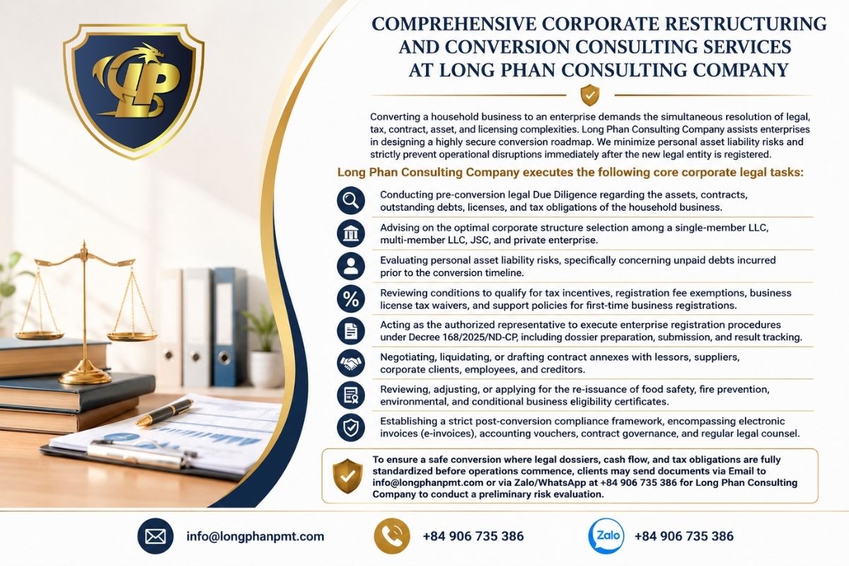 Common violations when self-formulating plans and applicable sanctions