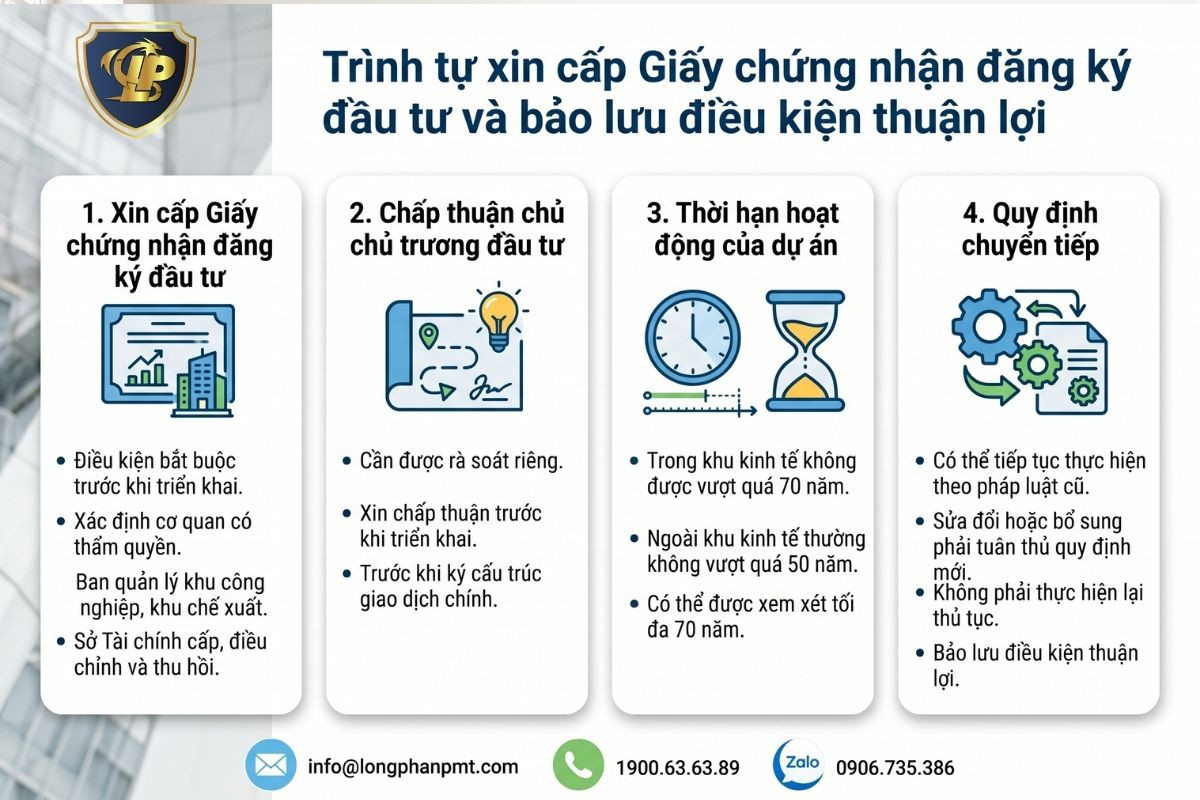 Trình tự xin cấp Giấy chứng nhận đăng ký đầu tư và bảo lưu điều kiện 