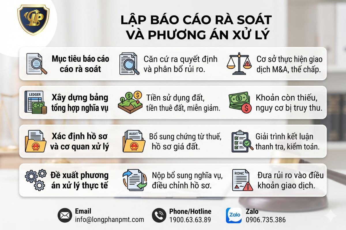 Chuyên gia lập báo cáo rà soát và phương án xử lý nghĩa vụ tài chính đất đai cho dự án bất động sản