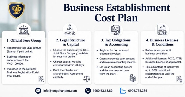 A guide to systematic strategic planning for business establishment costs and budget optimization