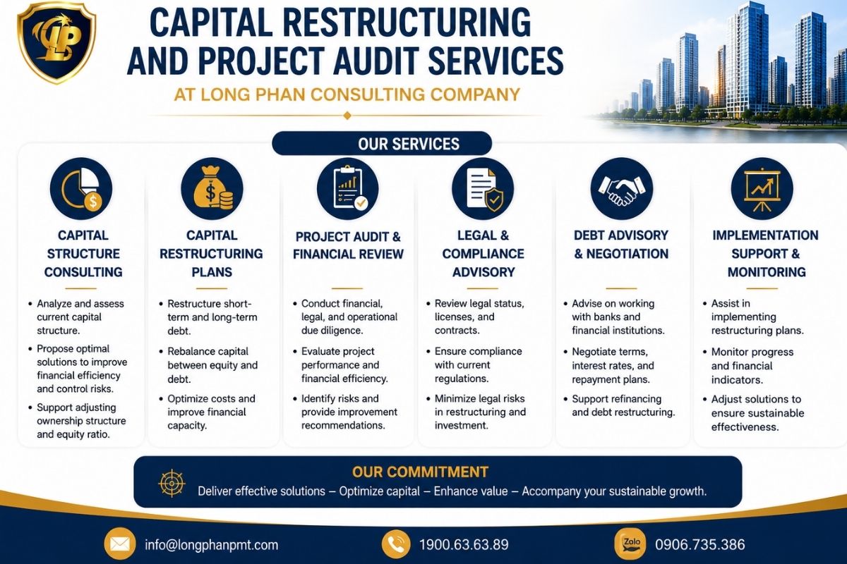 Strategic diagram for restructuring real estate credit and loan capital