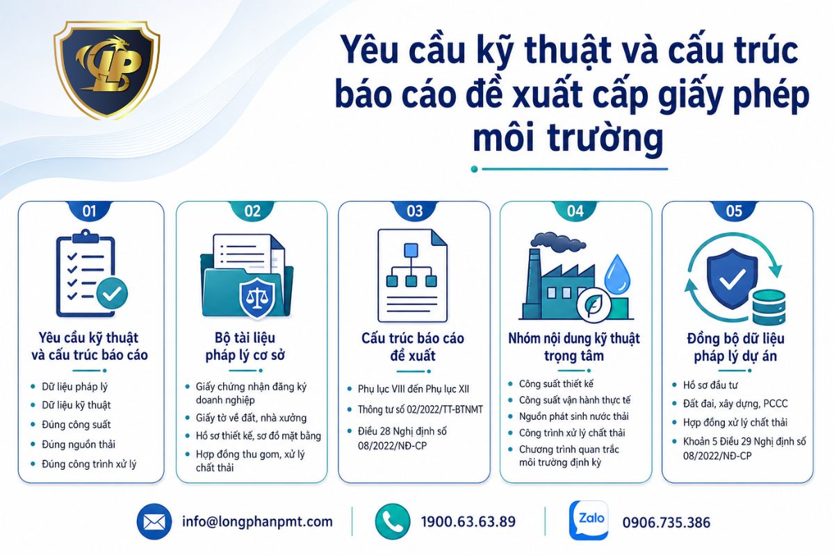 Yêu cầu kỹ thuật và cấu trúc báo cáo đề xuất cấp giấy phép môi trường