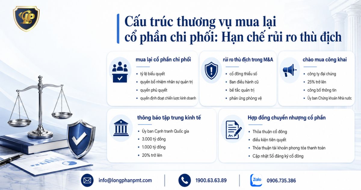Sơ đồ cấu trúc thương vụ mua lại cổ phần chi phối hạn chế thù địch