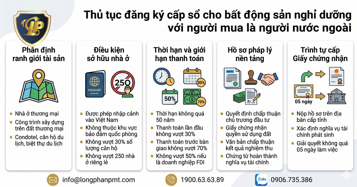Quy trình đăng ký cấp sổ bất động sản nghỉ dưỡng gắn liền dự án có chấp thuận chủ trương đầu tư KCN
