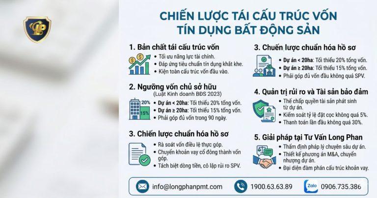 Sơ đồ chiến lược tái cấu trúc vốn vay tín dụng bất động sản