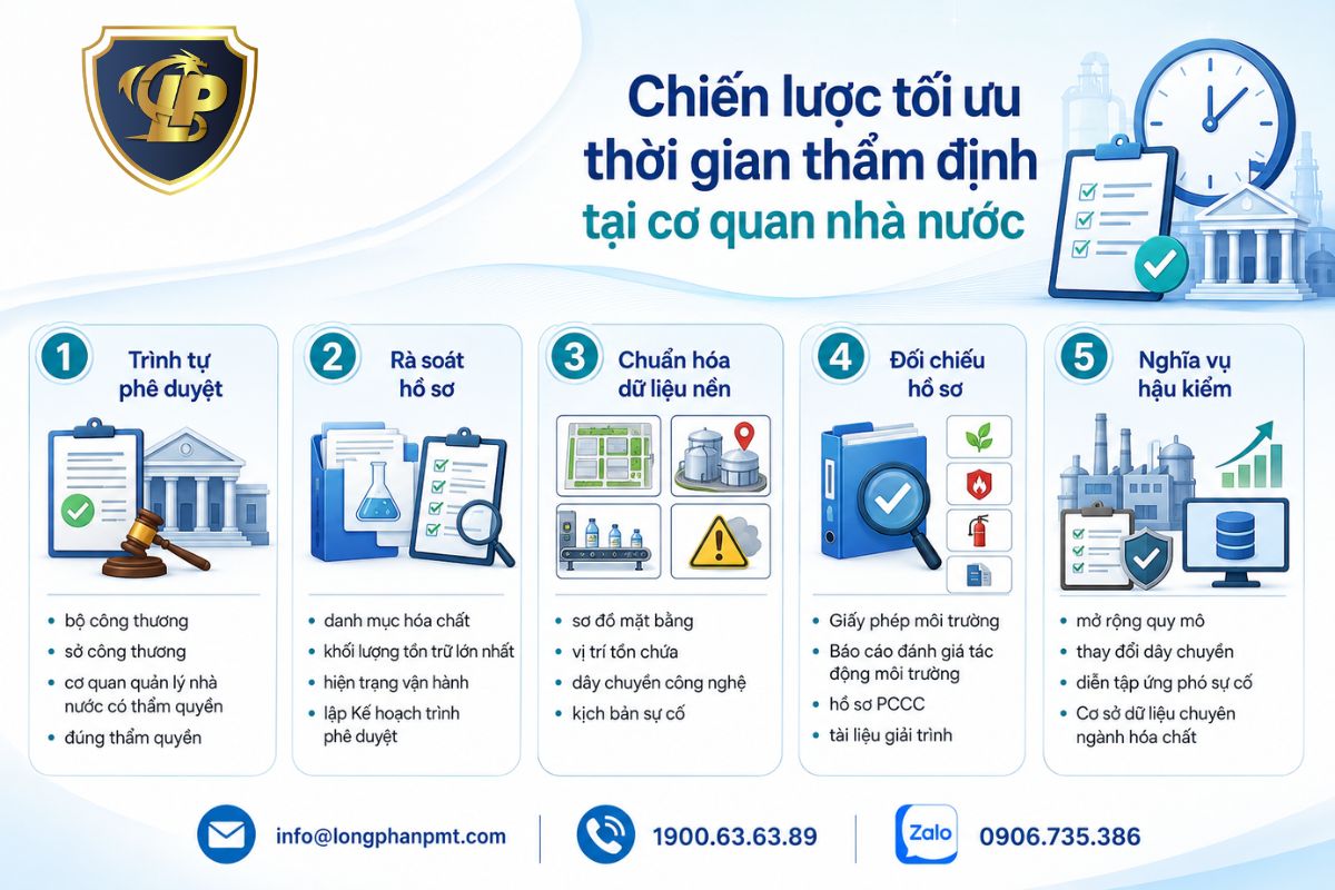Chiến lược tối ưu thời gian thẩm định hồ sơ hóa chất tại cơ quan nhà nước