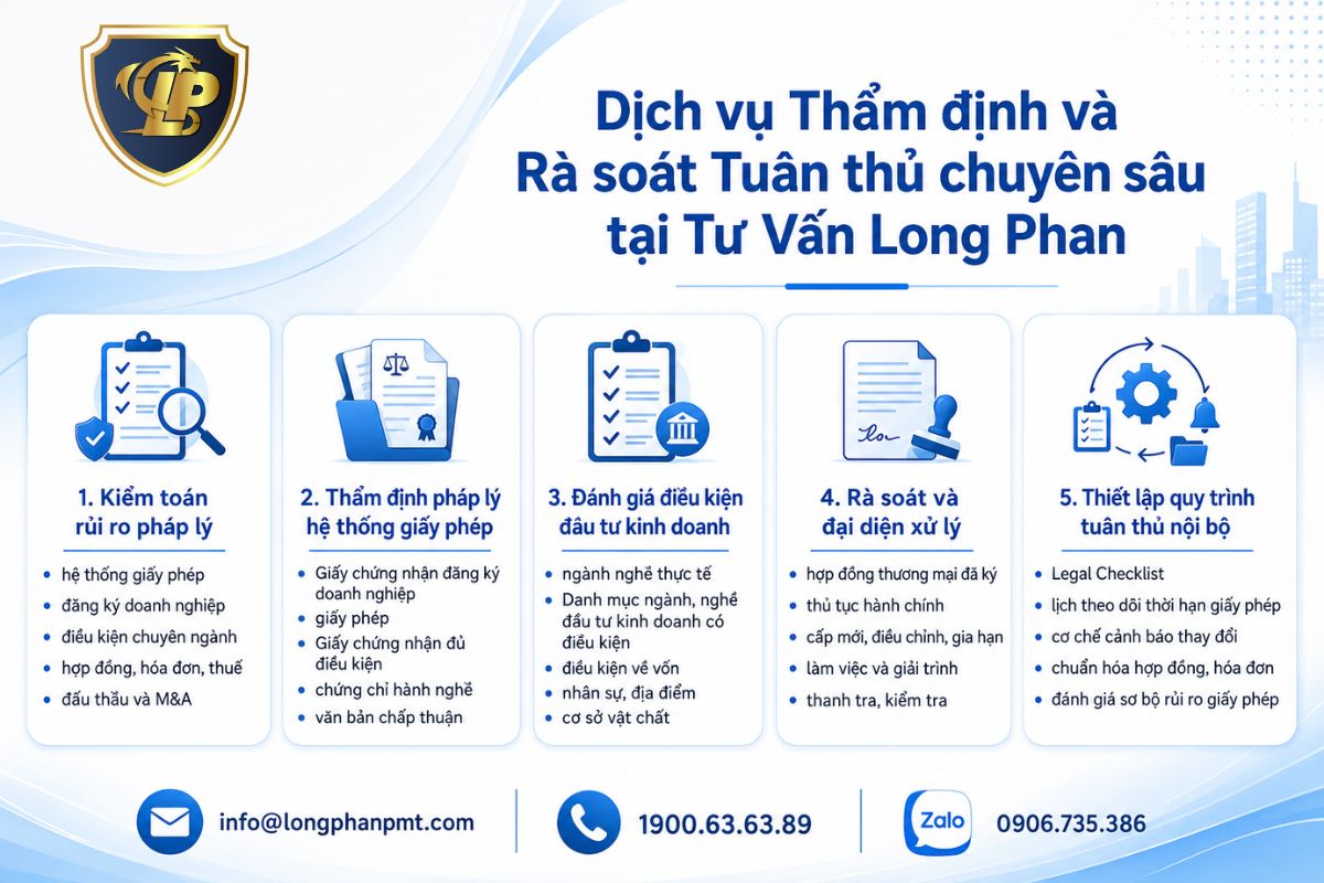 Dịch vụ rà soát tuân thủ và thẩm định pháp lý tại Tư Vấn Long Phan