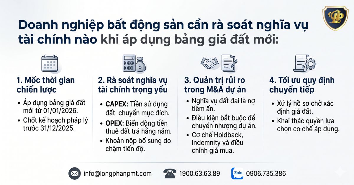 Doanh nghiệp bất động sản cần rà soát nghĩa vụ tài chính khi áp dụng bảng giá đất mới