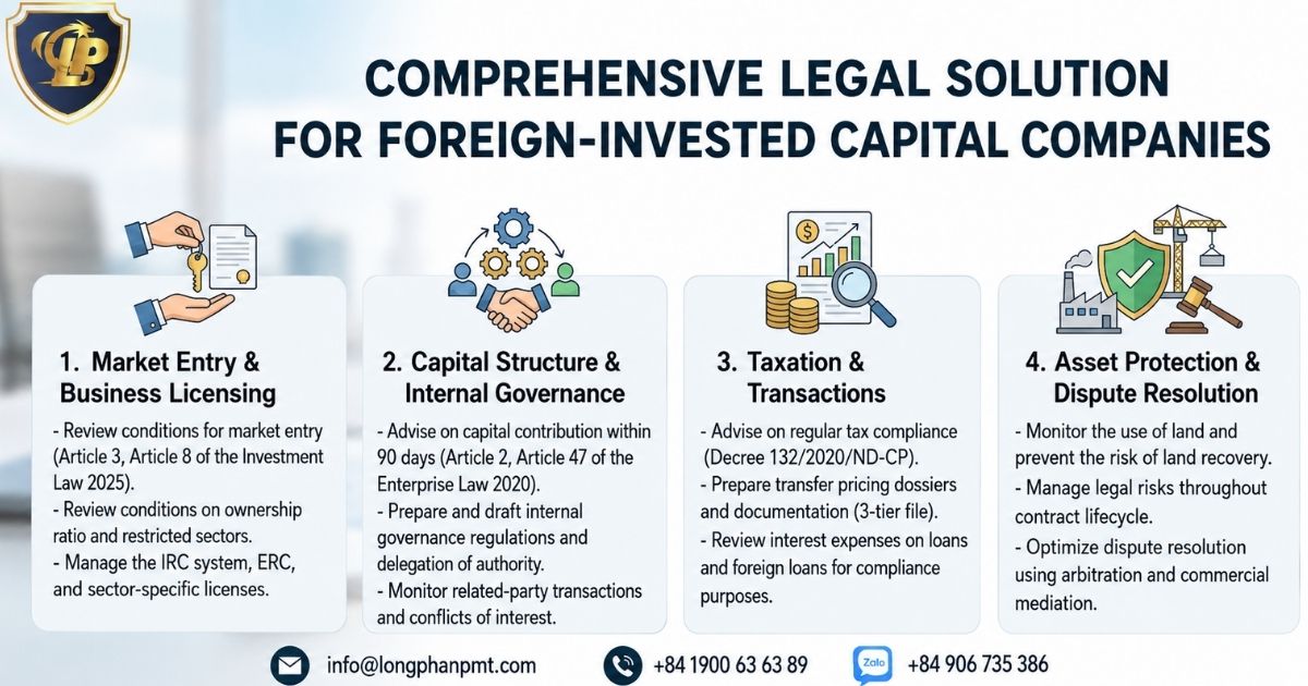 Legal experts providing comprehensive legal strategy consultancy to protect foreign invested companies in Vietnam
