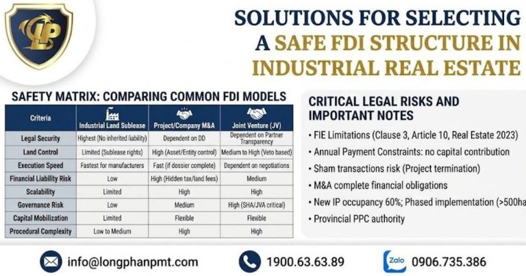 FDI structure in industrial real estate and the professional real estate transaction process diagram for foreign direct investment (FDI) investors