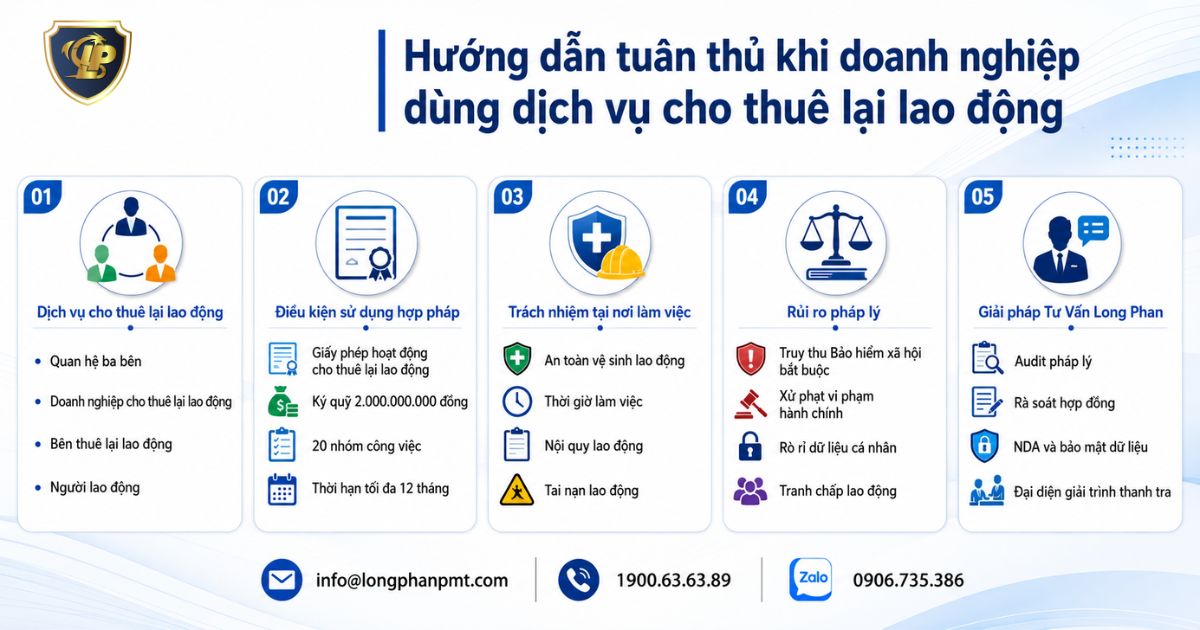 Sổ tay hướng dẫn tuân thủ khi dùng dịch vụ cho thuê lại lao động