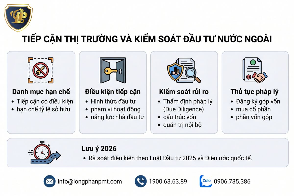 Kiểm soát M&A hồ sơ pháp lý cho nhà đầu tư nước ngoài