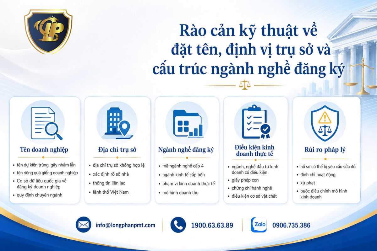 Rào cản kỹ thuật về đặt tên, định vị trụ sở và cấu trúc ngành nghề