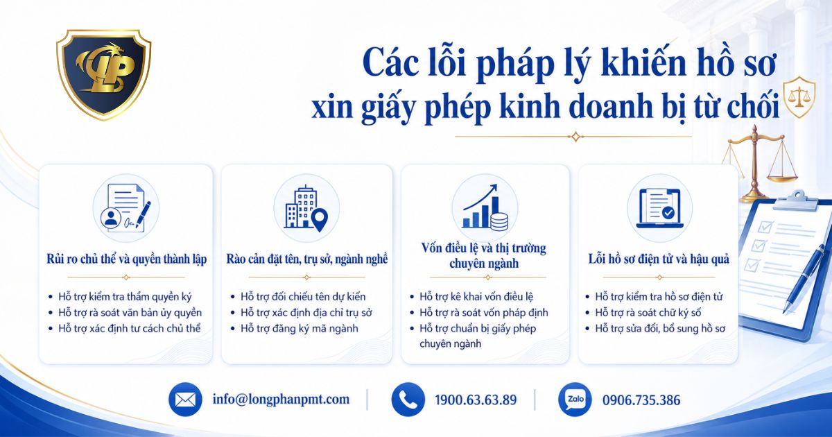 Các lỗi pháp lý khiến hồ sơ xin giấy phép kinh doanh bị từ chối cấp
