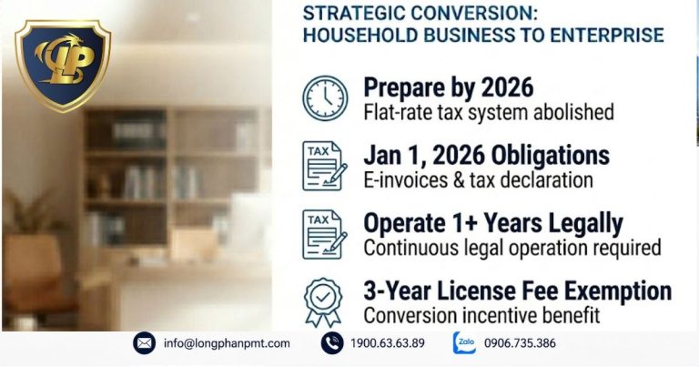 Summary chart of the new policy impacts when converting household businesses into enterprises in 2026