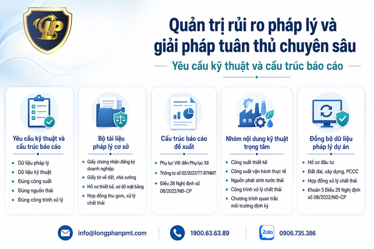 Quản trị rủi ro pháp lý và giải pháp tuân thủ chuyên sâu